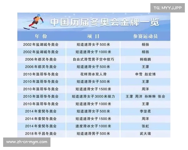 中国冬奥会奖牌榜解析揭示国家冰雪实力提升与运动员奋战精神 中国冬奥会奖牌榜解析揭示国家冰雪实力提升与运动员奋战精神